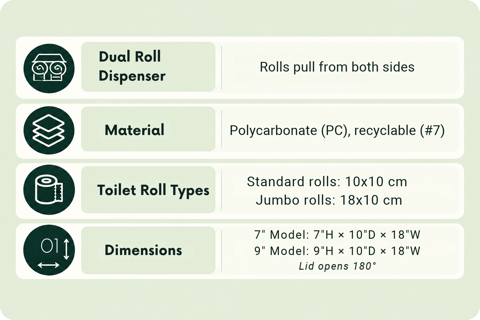 Product specifications: dual-sided dispenser, recyclable polycarbonate, toilet roll compatibility, and dimensions